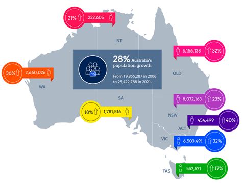 Population of Cities in Australia 2021 .